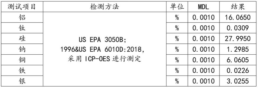 一种能高效抗菌抗指纹的不锈钢涂层及其制备方法与流程