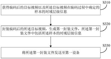 文件封装方法、文件传输方法、文件解码方法及相关设备与流程