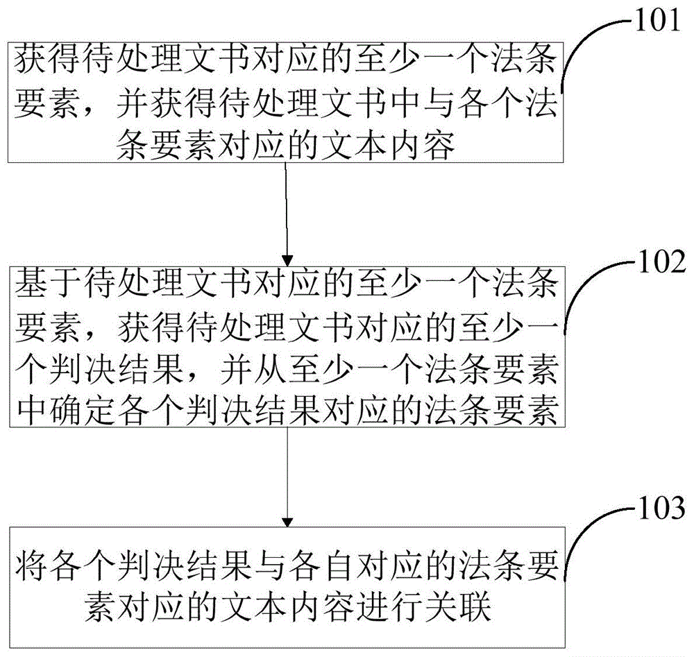 一种判决结果处理方法及装置与流程