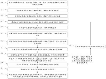 一种高压交流电缆绝缘用预交联料存储寿命检测方法与流程