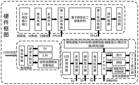 基于量子阱二极管阵列芯片的多功能装置及其控制方法与流程