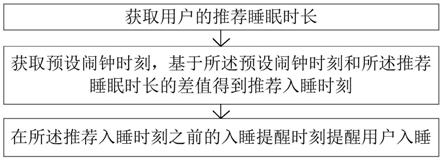 入睡提醒方法、装置、可读存储介质和计算机设备与流程