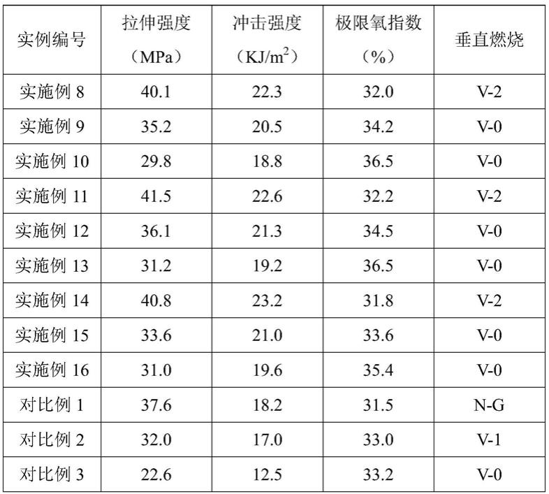 一种六氯环三磷腈衍生物及其制备方法和应用、聚双环戊二烯复合材料及其制备方法与流程