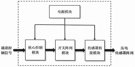 压电小型化集成宽带通道切换仪的制作方法