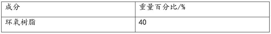 一种工业遗存钢结构防腐透明底漆及其涂装工艺的制作方法