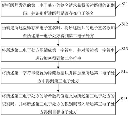 处方签名的防伪方法、装置、电子设备及存储介质与流程