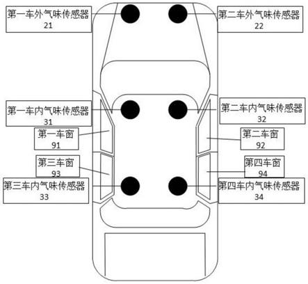 用于车辆乘客舱气味调节方法及相应的系统和车辆与流程