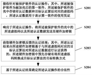 一种软件保护方法及装置与流程