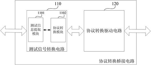 协议转换桥接电路、知识产权核以及系统级芯片的制作方法