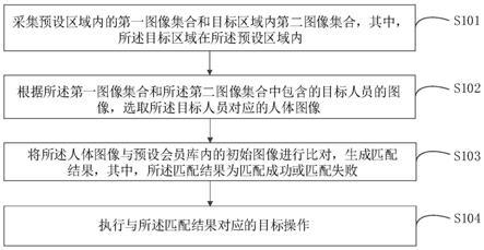 基于人像识别的人员接待方法、装置及电子设备与流程