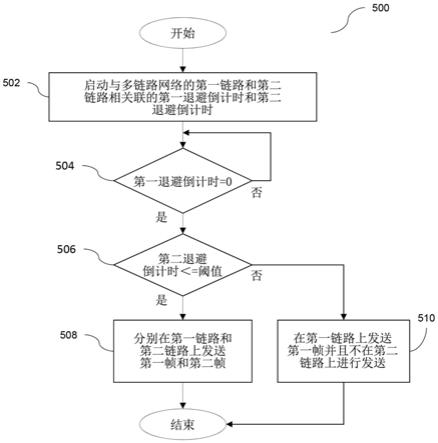 多链路传输机会TXOP聚合的方法与流程