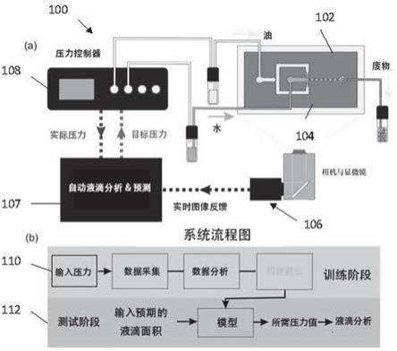 利用人工智能控制并操纵微流体中多相流的方法和装置与流程