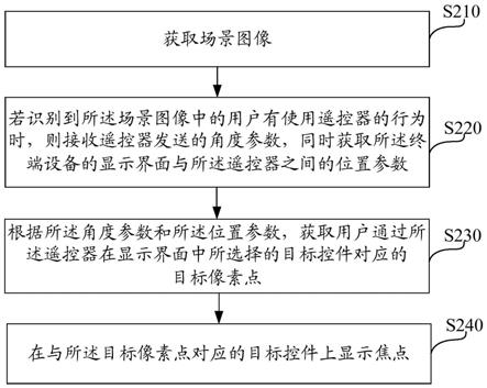 焦点控制方法、系统、设备及存储介质与流程