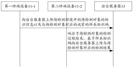 检测系统、检测方法、检测装置和存储介质与流程