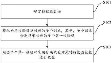 数据校验方法、装置、电子设备及存储介质与流程