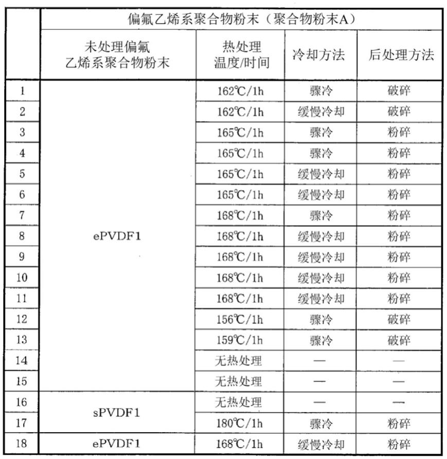 电极合剂、电极合剂的制造方法以及电极的制造方法与流程