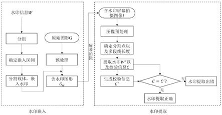 一种CAD工程图抗屏幕拍摄水印方法与流程