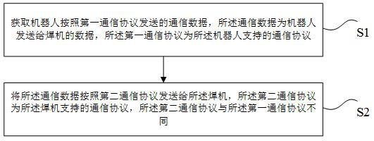 协议的转换方法、装置以及设备与流程