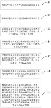 物联网终端设备间的认证方法、认证系统及通讯方法与流程