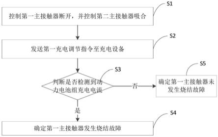 接触器烧结状态的监测方法、电池管理器及车辆和介质与流程