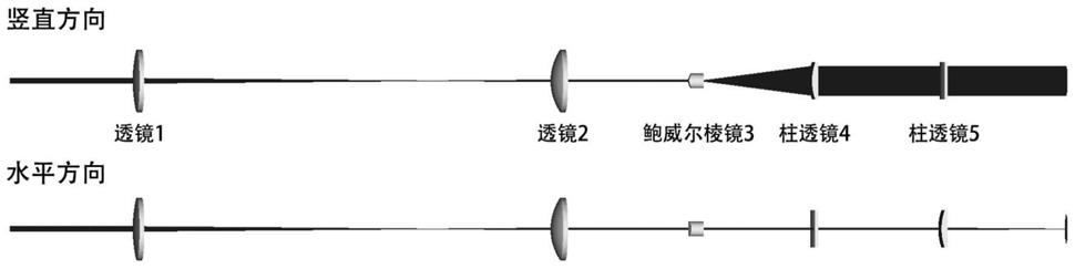 一种激光线光源的光束整形系统的制作方法