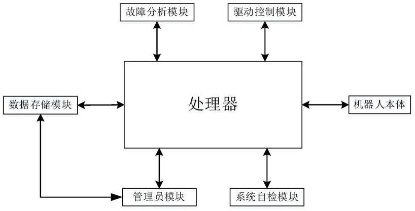 一种海洋工程用海底电缆故障检测机器人的制作方法