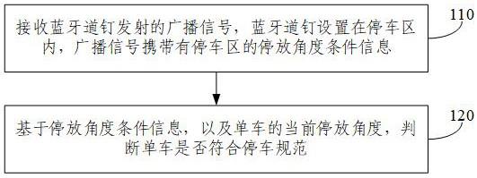 单车停放控制方法、中控设备、蓝牙道钉和存储介质与流程