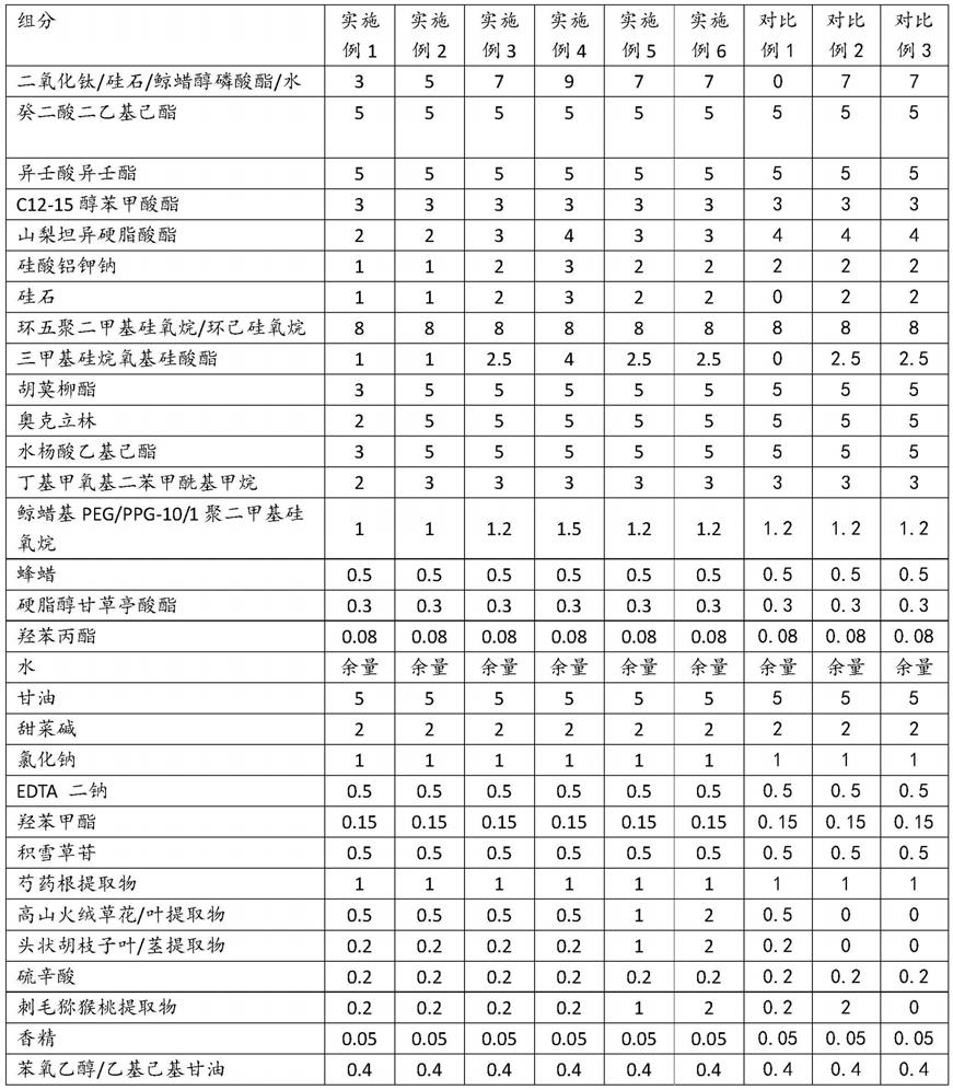 植物提取物组合物、防晒组合物及其制备方法与流程