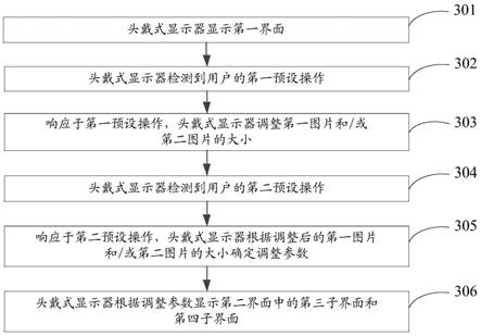 控制界面显示的方法及头戴式显示器与流程