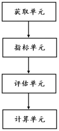 流域水环境大数据画像系统及方法与流程