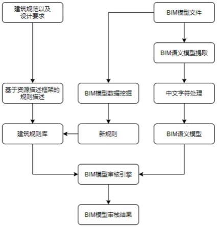 一种基于资源描述框架的BIM模型智能审核方法及系统与流程