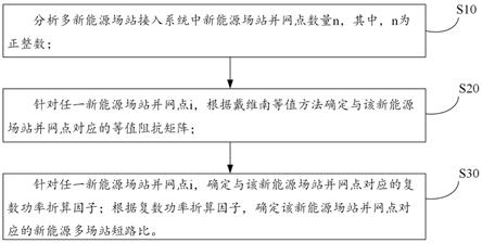 新能源多场站短路比计算方法、装置及存储介质与流程