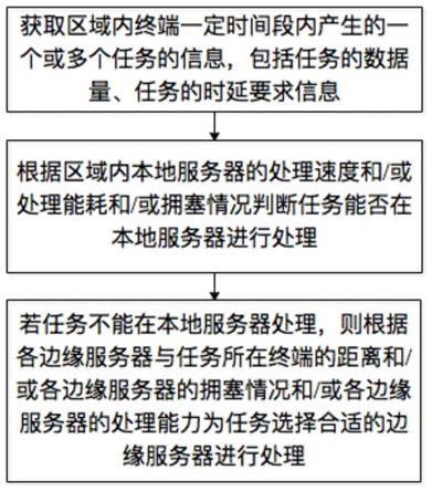 一种移动边缘计算服务器动态分配任务方法及系统与流程