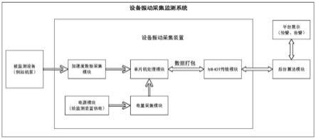 一种设备振动采集监测系统和方法与流程