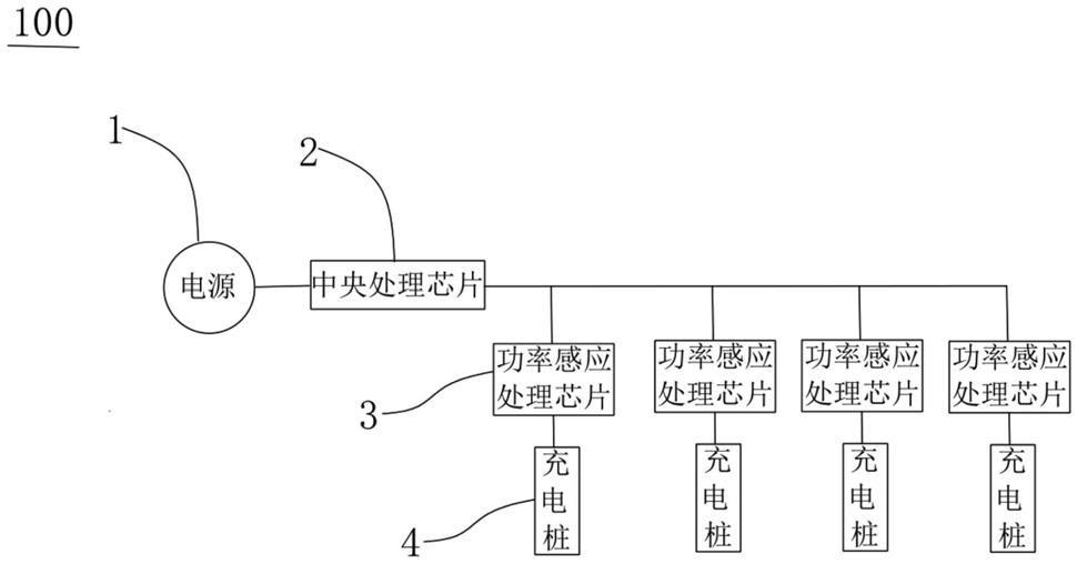 一种具有动态功率分配的充电桩系统的制作方法