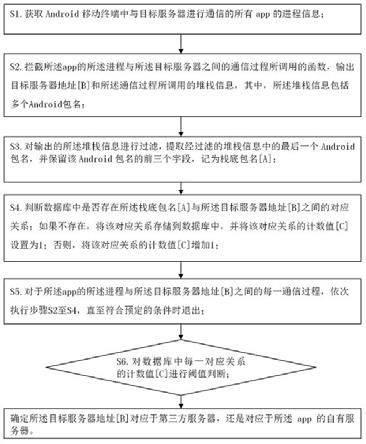 一种app隐私数据收集的第三方服务器识别方法与流程