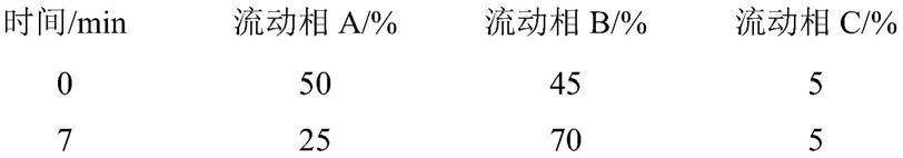 一种枸橼酸马罗匹坦及其有关物质的检测方法与流程