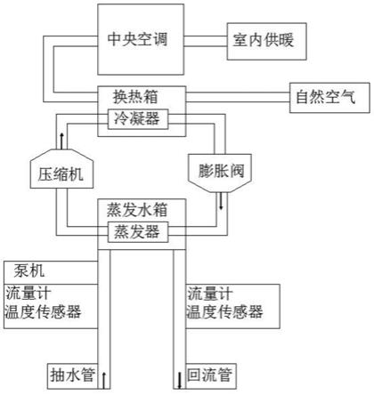 一种保持地源热泵中央空调系统地源侧长期热平衡的方法与流程