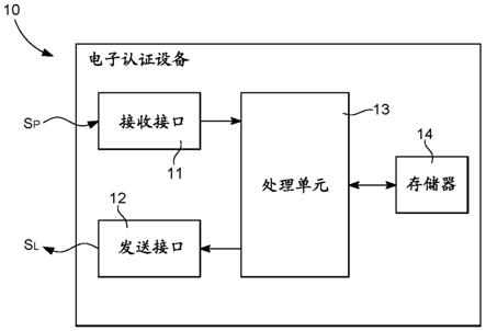 便携式电子认证设备的制作方法