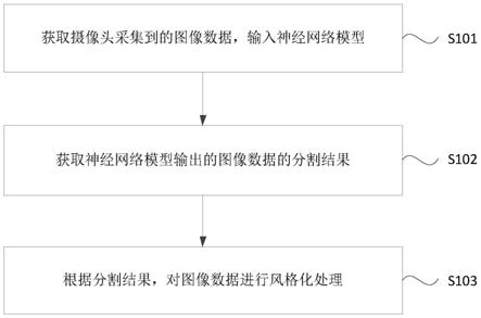 图像风格化处理方法、装置、设备及存储介质与流程