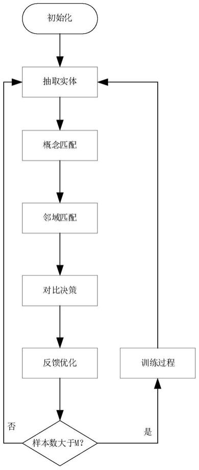 一种多源异构数据库语义集成方法与流程