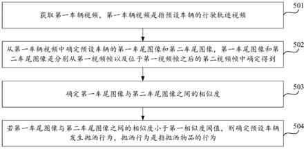 抛洒行为检测方法、装置及存储介质与流程