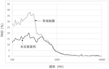 用于发声装置的振膜及发声装置的制作方法