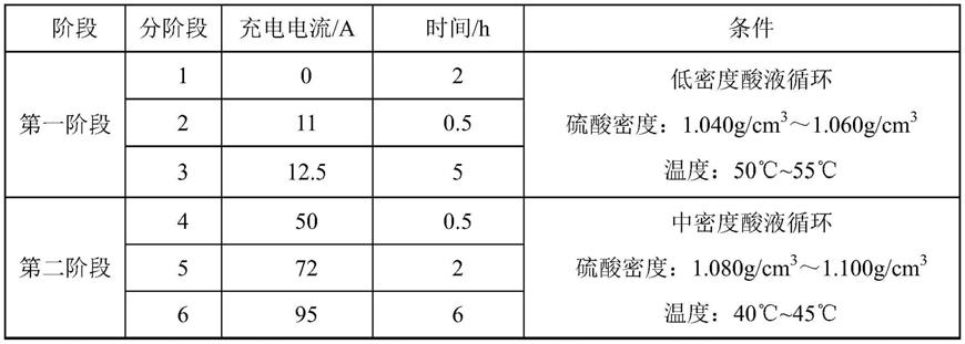 低温型动力电池及其制备方法与流程