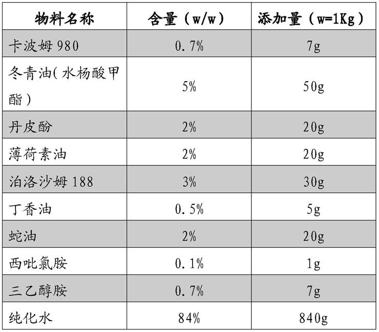 一种治疗蚊虫叮咬的复合凝胶及其制备方法与流程