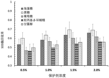 一种人源性血红蛋白类氧载体的制备方法及其产品和应用与流程