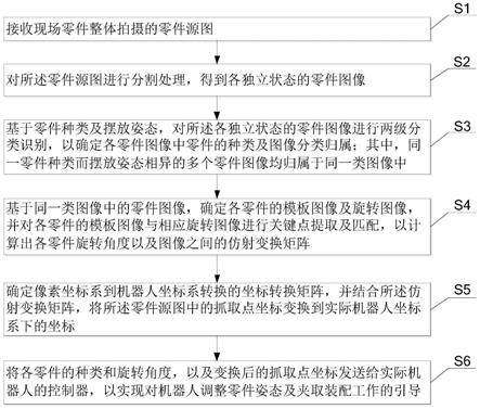 一种多特征融合的视觉识别方法及系统与流程