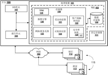 用于确保电子交易平台安全的系统和方法与流程