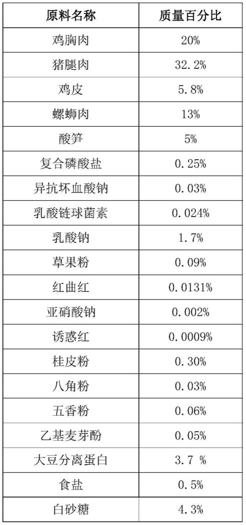 一种螺蛳粉味烘焙香肠及其制备方法与流程