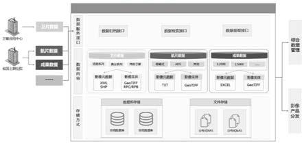 一种遥感影像数据归档管理系统及方法与流程